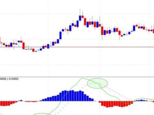 Market Drivers fondamentali dominanti delle prossime settimane