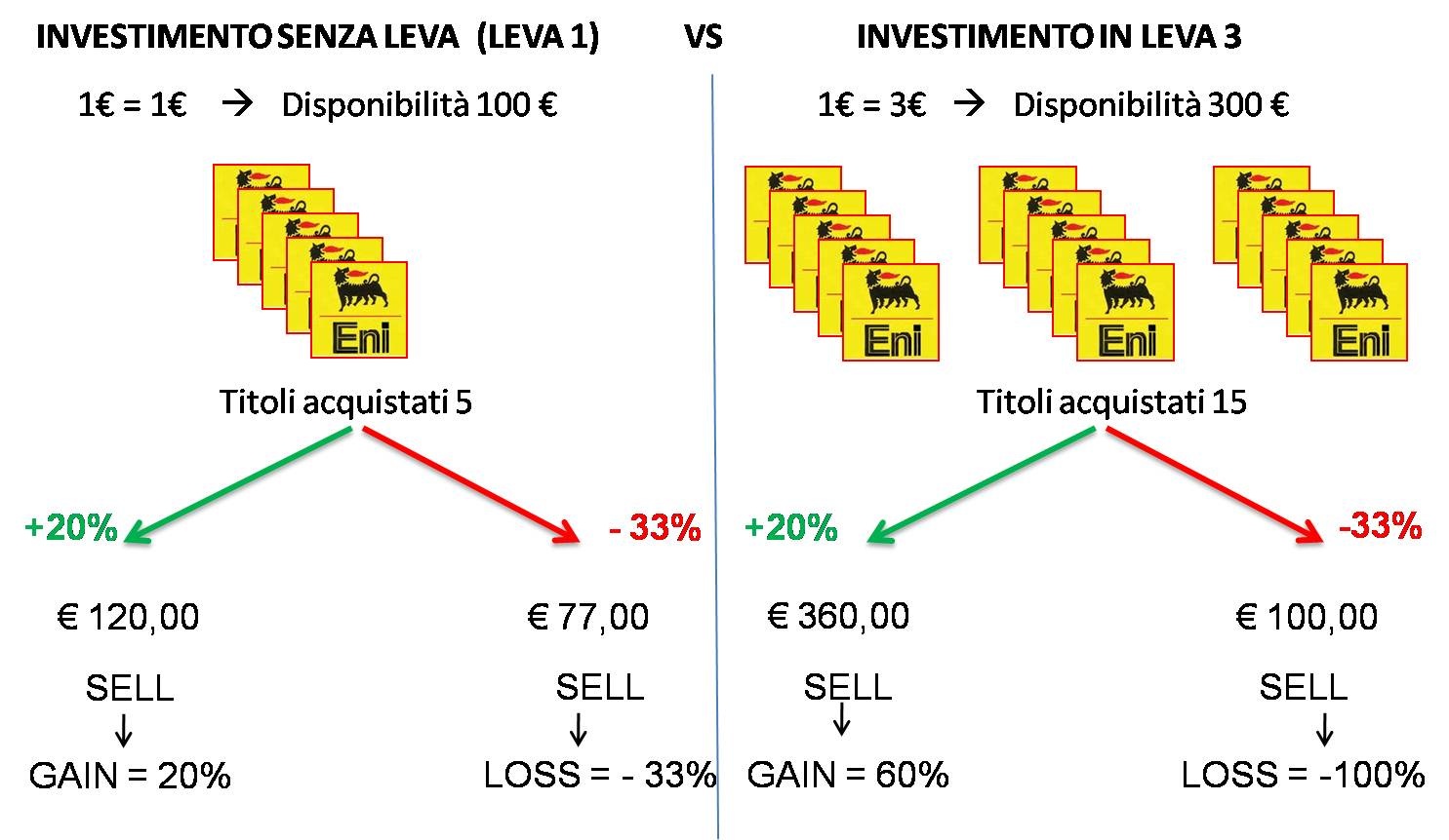 esempio-forex-trading-leverage