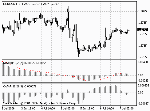 indicatori-tecnici-macd