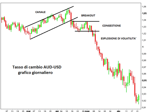inversione-di-tendenza