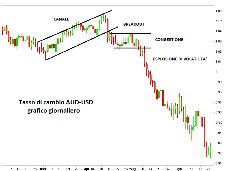 inversione-di-tendenza