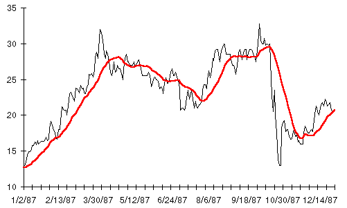 moving-average