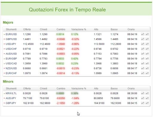 segnali-forex-trading-tempo-reale-esempio-acquisto-vendita