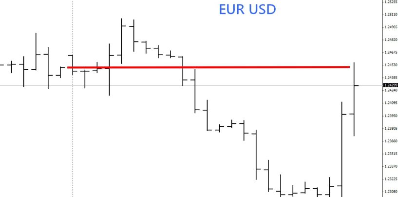 Sistema di trading sul momentum a 5 minuti