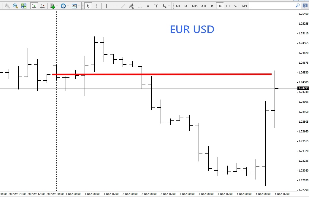 Sistema di trading sul momentum a 5 minuti