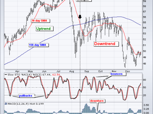 strategia momentum