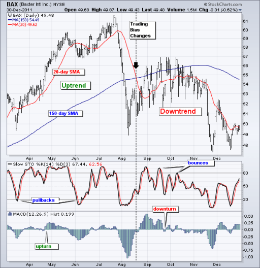 strategia momentum