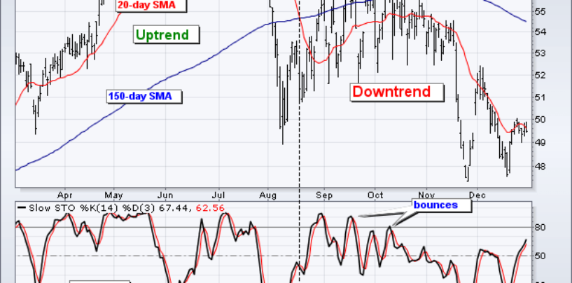 Cavalcare l’onda del momentum investing (parte 2/2)