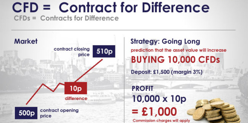 Come funzionano i contratti differenziali CFD