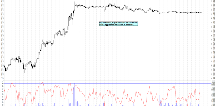 Corso di analisi tecnica: Quale time frame utilizzare ?