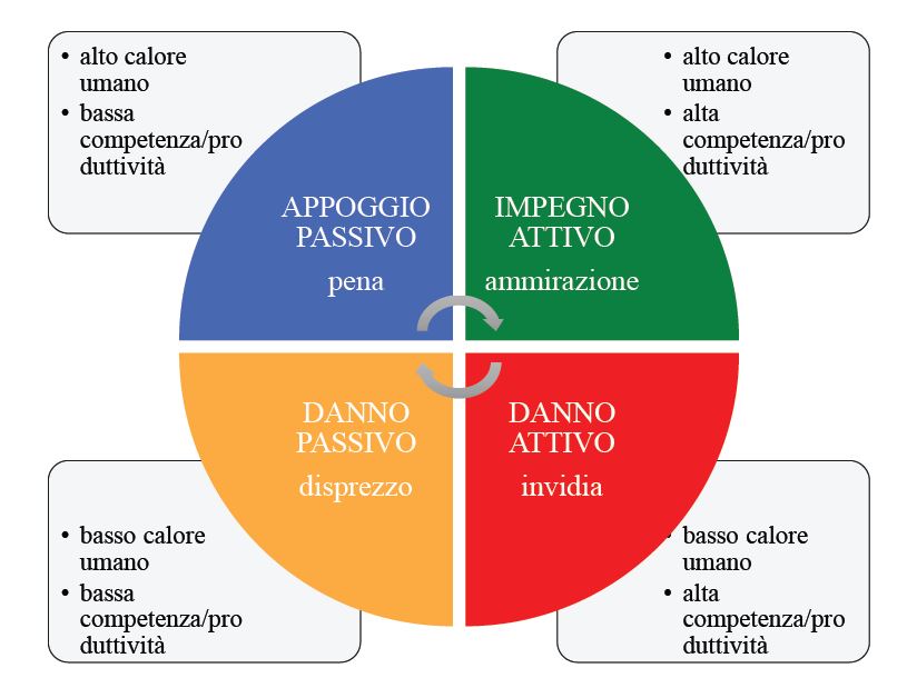 Il valore delle azioni un semplice gioco di prospettiva