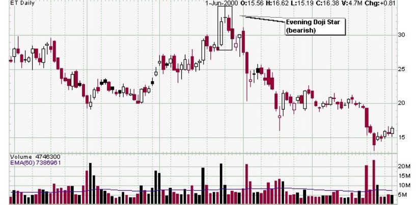 Trading system: il confine tra istinto e metodo