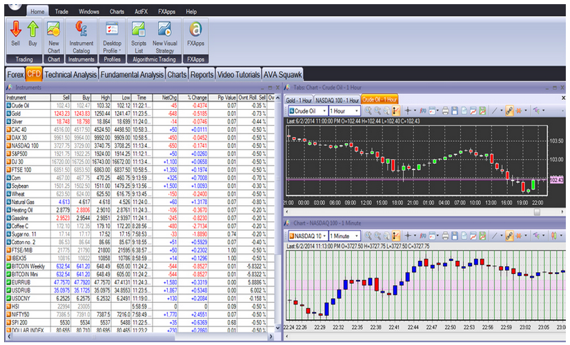 AvaTrade-Piattaforma-Trading