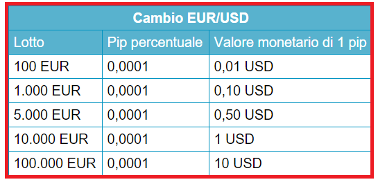 come-cacolare-i-profitti-nel-forex-tabella-valutazioni