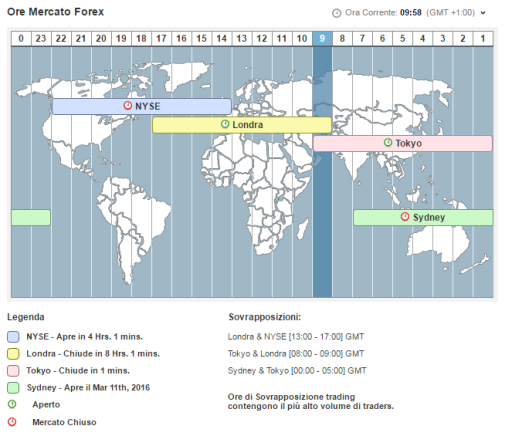 orari-forex-negoziazione