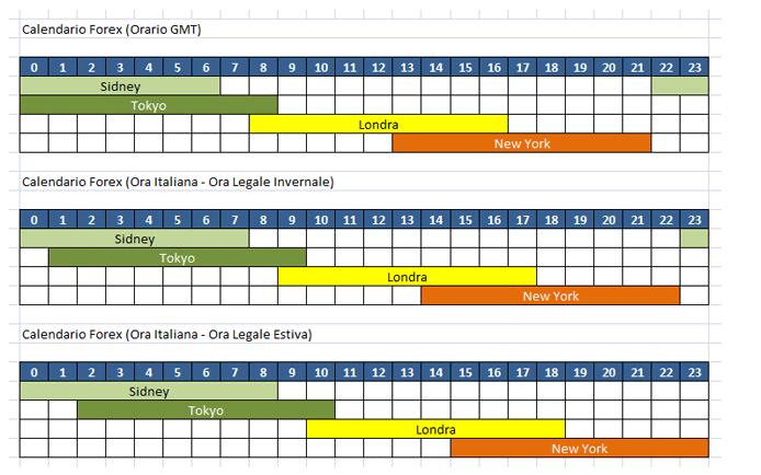 Apertura mercati Forex