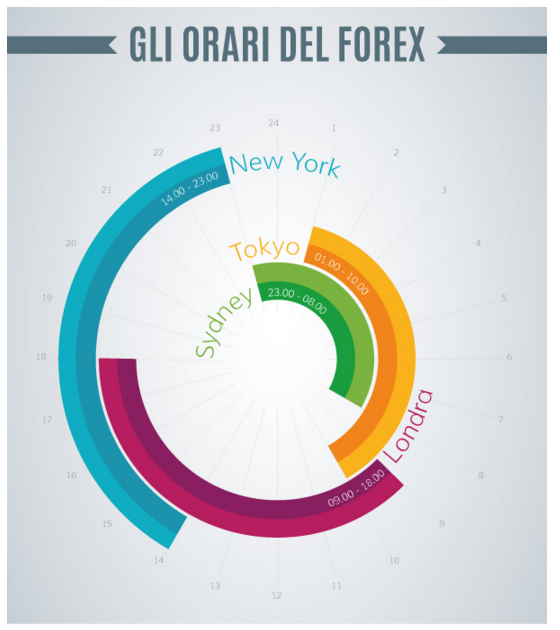 orari Forex