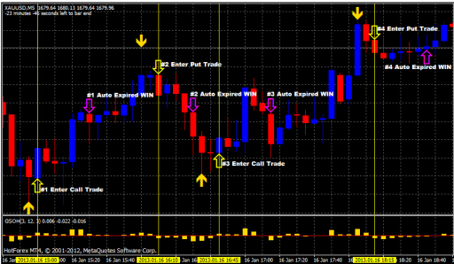 Trading system: il sistema PMS