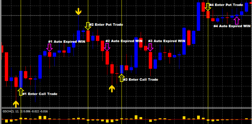 Trading system: il sistema PMS