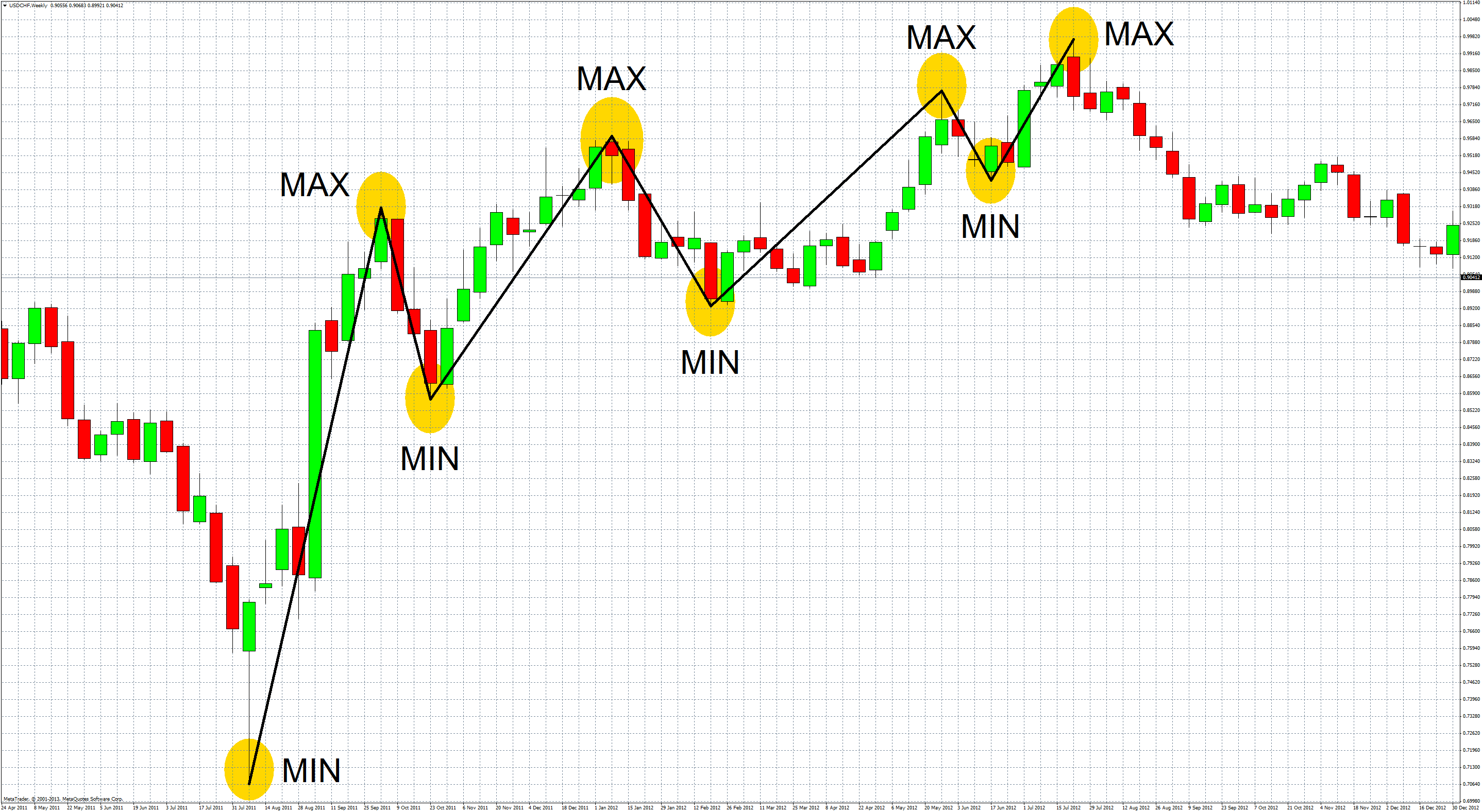 indicatori forex affidabili