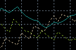 Average_Directional_Indicator