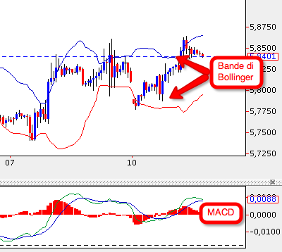 Bande_Bollinger_MACD