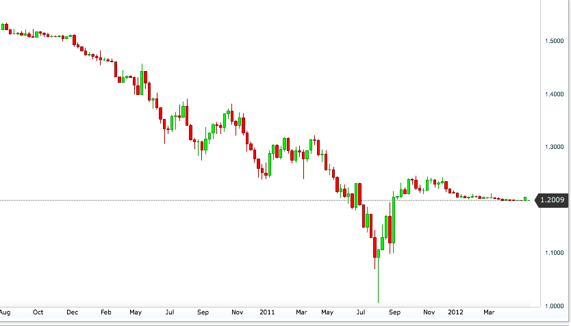 EUR_CHF