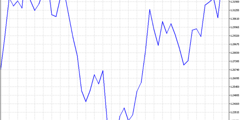 Quanto margine serve per un’operazione di trading ?