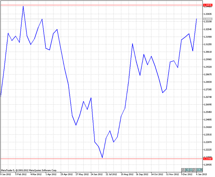 opzioni binarie plus500 scalping indians for money