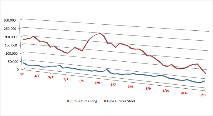 Grafico_Large_TradersB