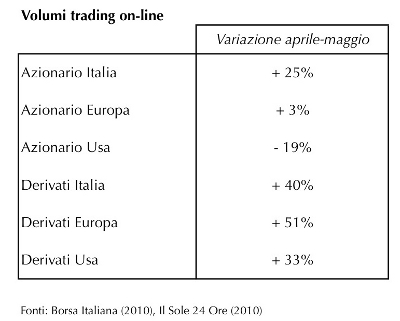 Immagine_Volatilit_e_investimenti_on_line