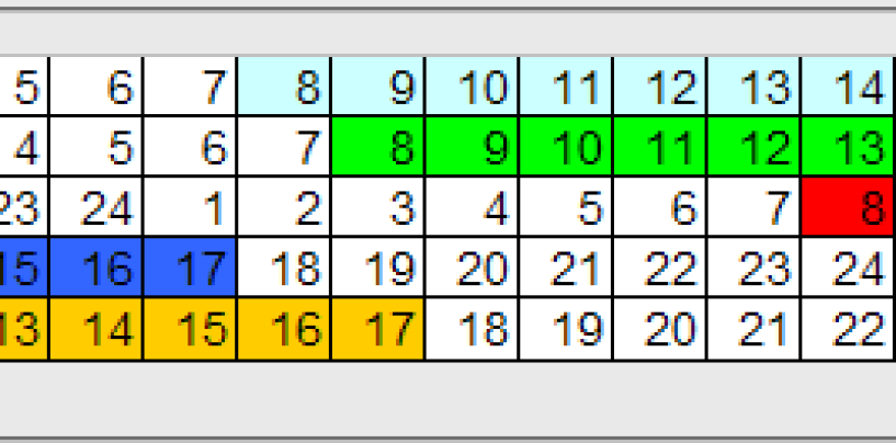 Liquidità, garanzia e ridondanza nello scalping