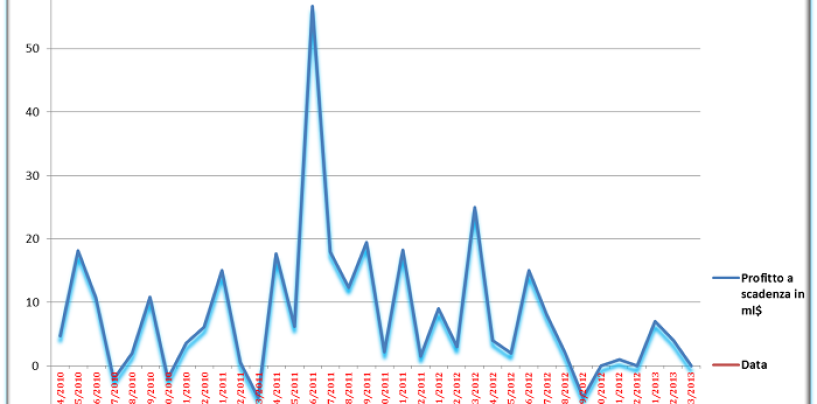 Range backtest update – 18.02.2013