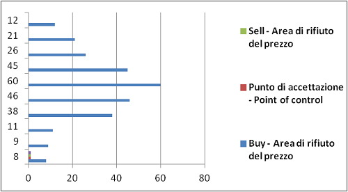 Volume_profile_esempio