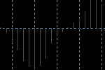 accelerator_oscillator