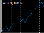 average_true_range