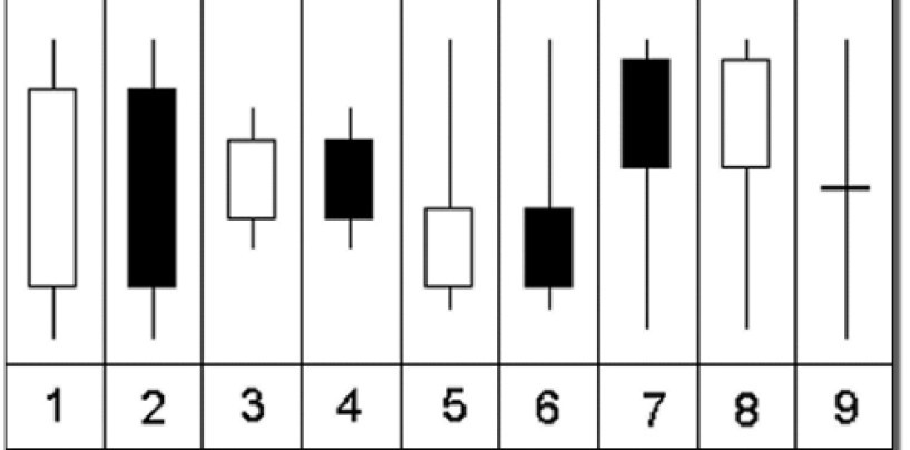 Pattern candlestick: Engulfing