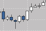 candlestick