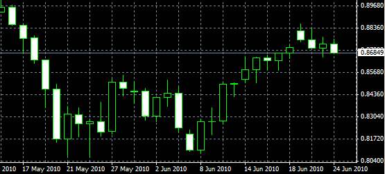 candlestick_wo_ashi