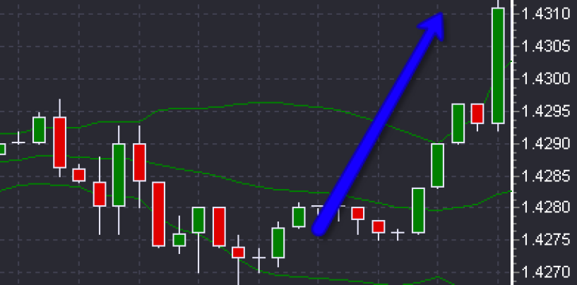 Scegliere un Time Frame per i tuoi grafici nello scalping