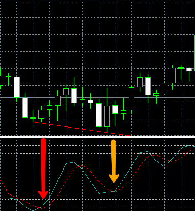 divergenza_rialzista