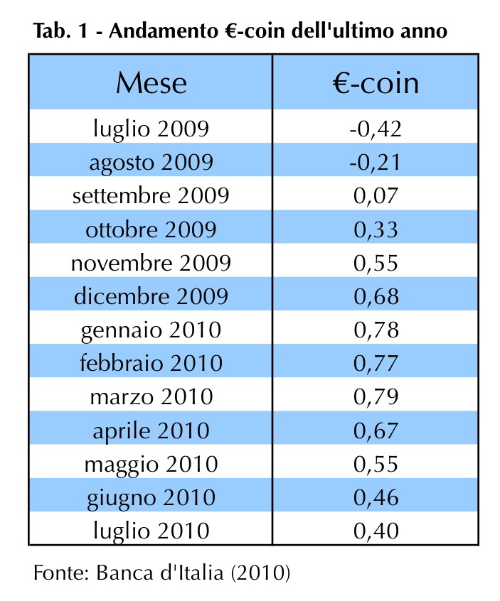 e_coin_dati_EG