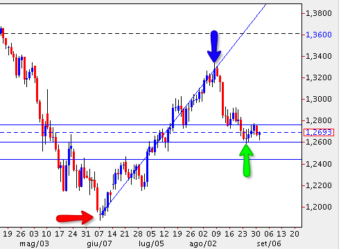 fibonacci_ritracciamento_50