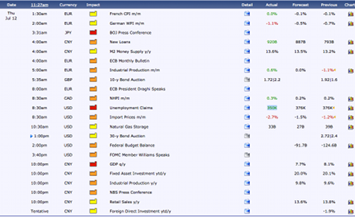 forex-factory-calendario