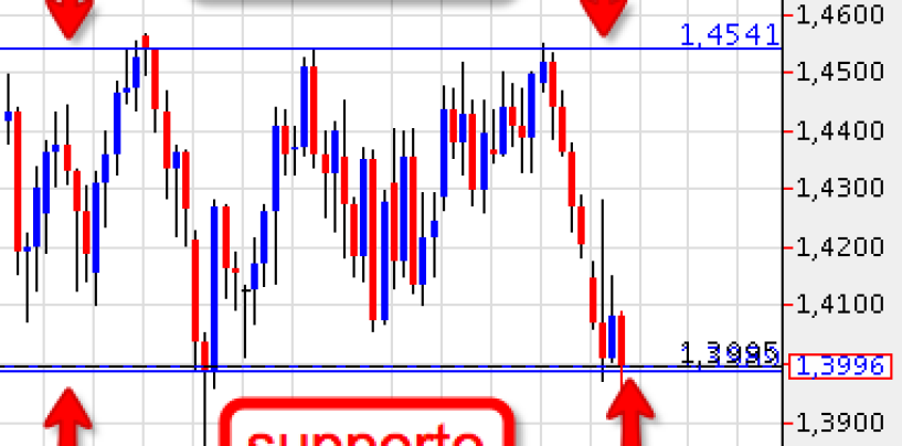 Analisi Tecnica – Formazione a Rettangolo