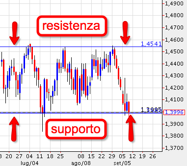 formazione_a_rettangolo