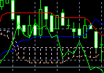 ichimoku_kinko_hyo_indicatore