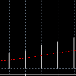 linea_di_trigger