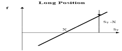 long_position