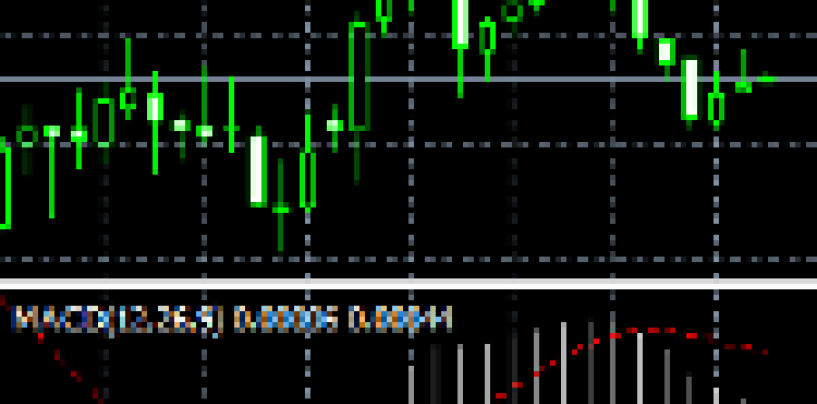 Perché utilizzare il MACD nel trading forex